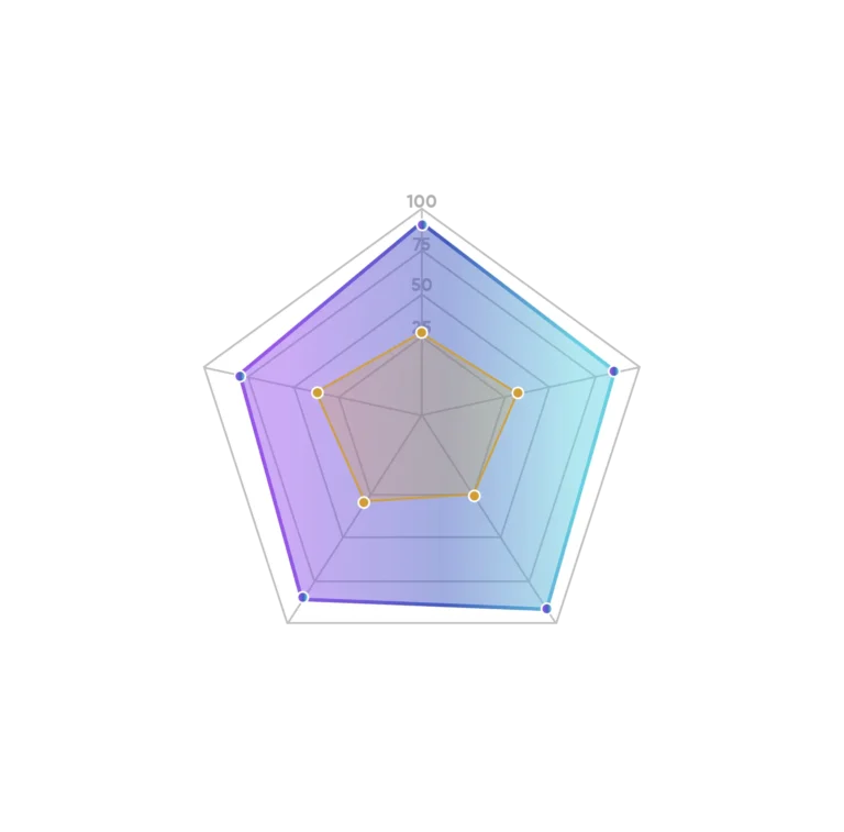 Traditional approach vs. Nynox AI comparison